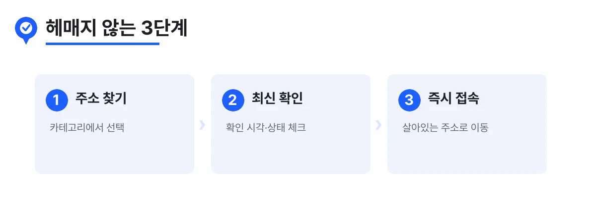 빠른주소 이용 3단계: 주소 찾기, 최신 확인, 즉시 접속