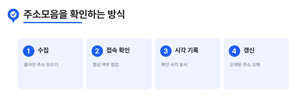 빠른주소가 주소모음을 확인하는 4단계 방식
