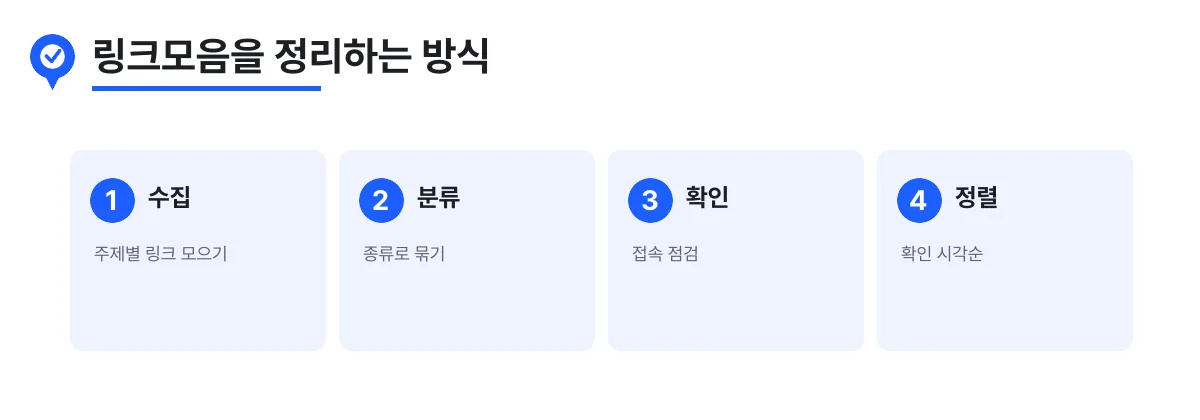 빠른주소가 링크모음을 분류하고 확인하는 방식